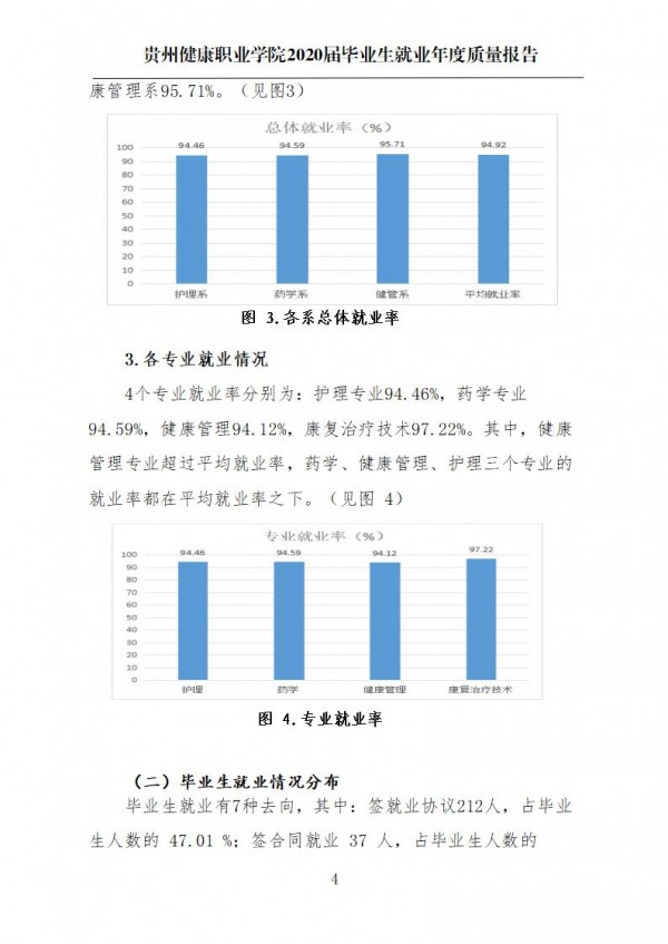 贵州健康职业学院就业质量年报第一版0112_07.jpg