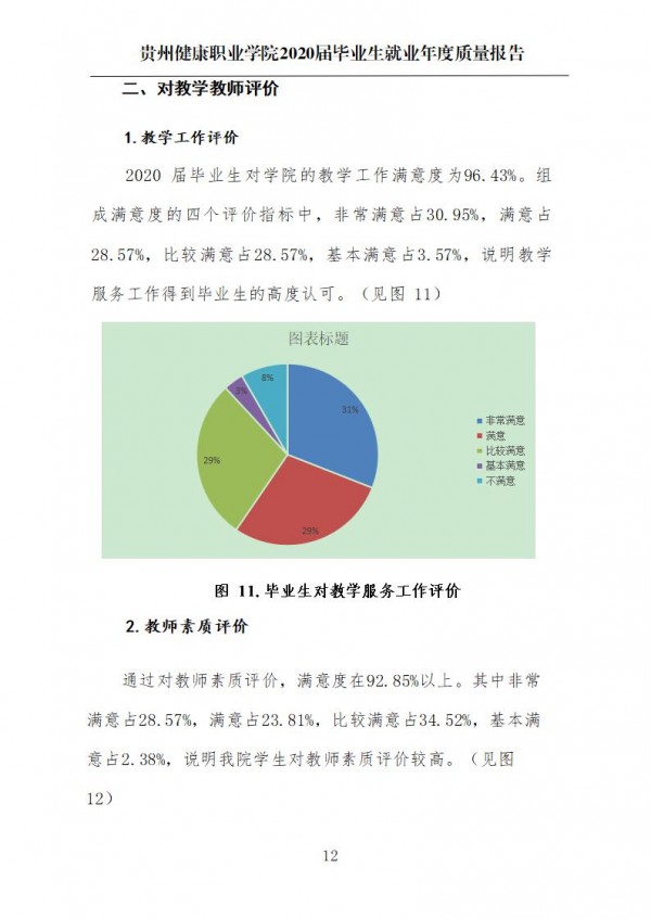 贵州健康职业学院就业质量年报第一版0112_15.jpg