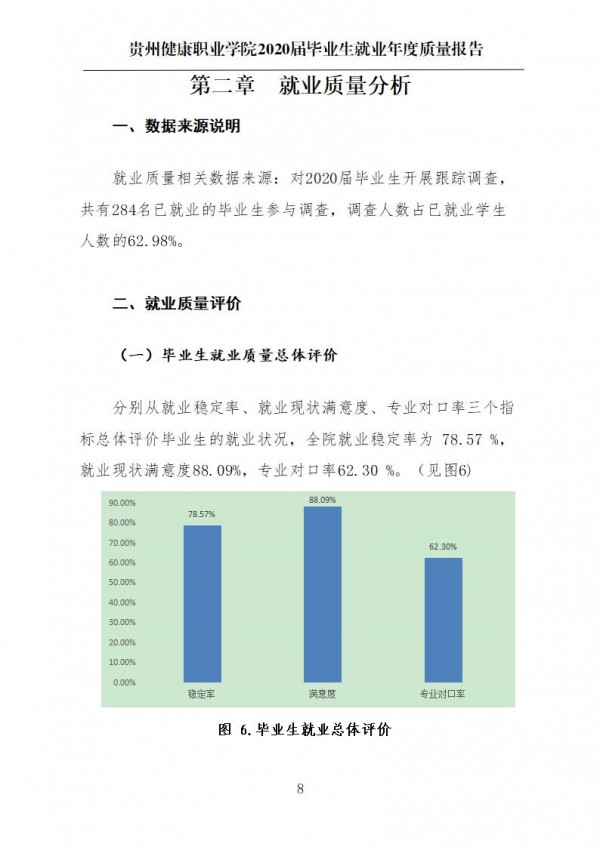 贵州健康职业学院就业质量年报第一版0112_11.jpg