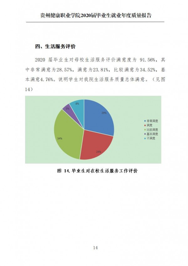 贵州健康职业学院就业质量年报第一版0112_17.jpg
