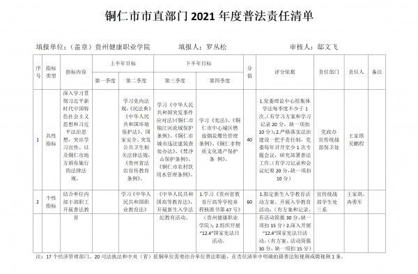 市直部门2021年度普法责任清单（贵州健康职业学院4.29修改市审定上报稿)(1)_01.jpg