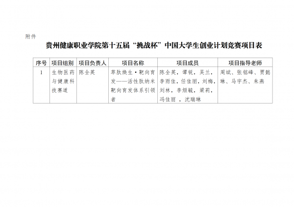 （6.29）贵州健康职业学院关于推荐第十五届“挑战杯”大学生创业计划竞赛省赛优秀项目晋级国赛的公示_02.png