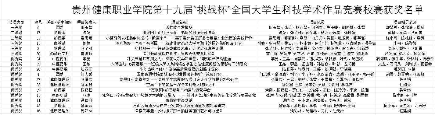 2025年参与第十九届“挑战杯”校赛获奖情况.jpg