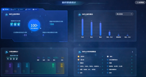 知识图谱统计.png