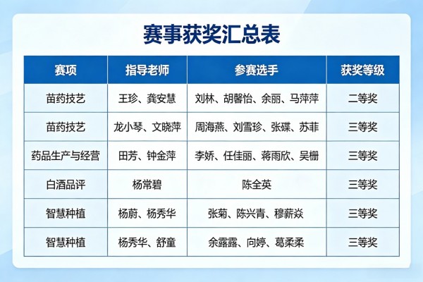 获奖.JPG