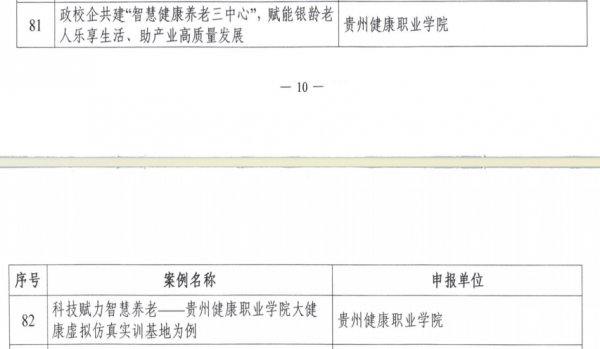 喜报！贵州健康职业学院康养系2 项“智慧助老”案例获教育部办公厅全国推介