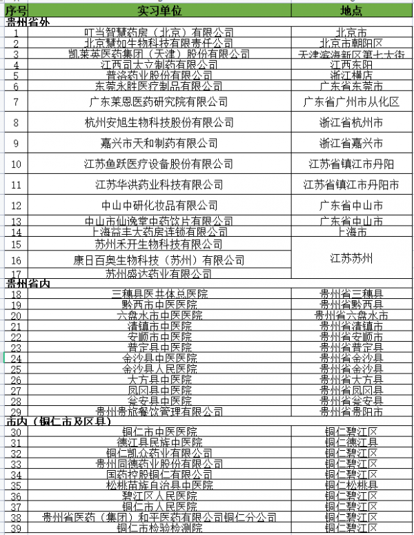 实习单位.png